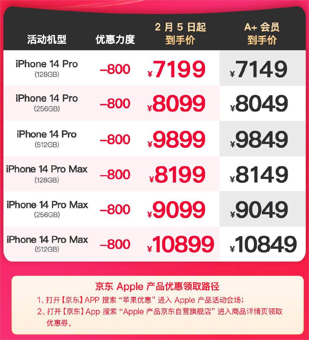 苹果官网如何买教育优惠版:iPhone 14系列大跳水降价！直降千元，降价风波依旧持续