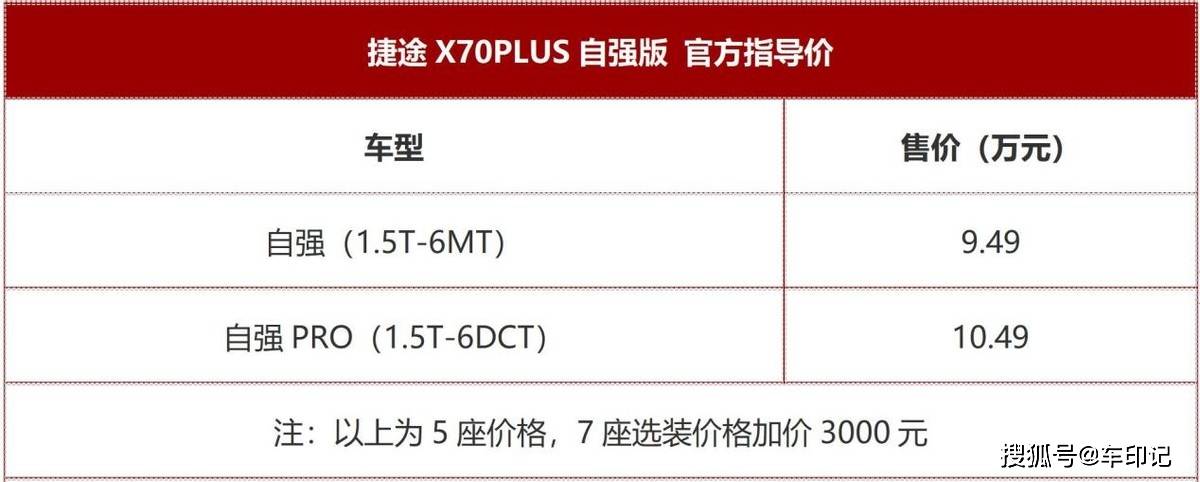 苹果7特别版售价多少元:10万+大7座 捷途X70PLUS自强版上市 售价9.49万元起-第2张图片-太平洋在线下载